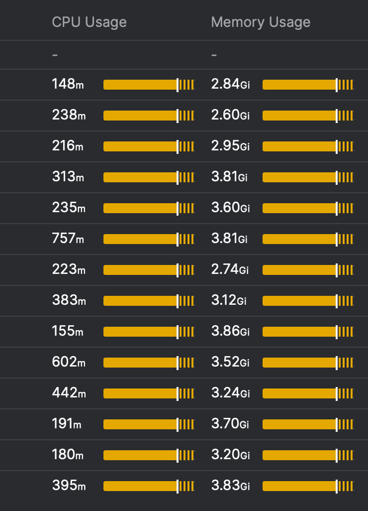 Nginx 实例的 CPU 和内存占用